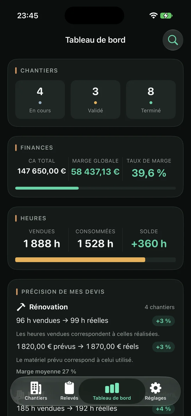 Tableau de bord