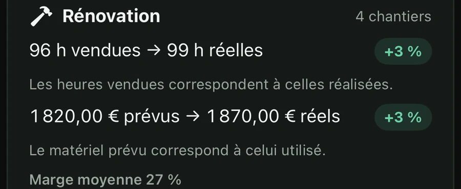 Précision des devis : heures vendues contre heures réelles, matériel prévu contre utilisé