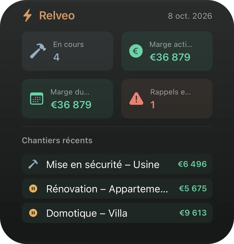 Widget Relveo : chantiers en cours, marge, rappels et chantiers récents